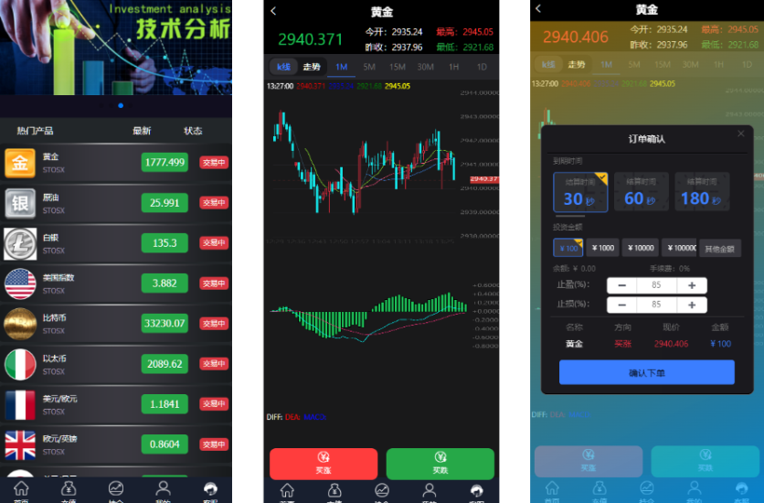 货币金属微盘系统/虚拟币外汇微交易/时间盘系统