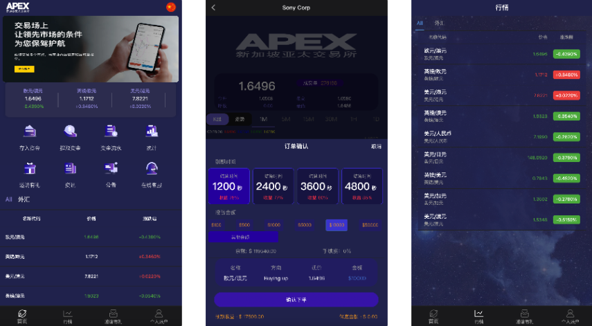 多语言外汇微盘微交易所源码/单控点控+代理分销+阿里云k线数据/前端html后端PHP
