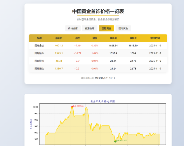 黄金实时报价系统、投资、寄卖、理财行业专属、上海黄金交易所黄金价格表黄金报价盘