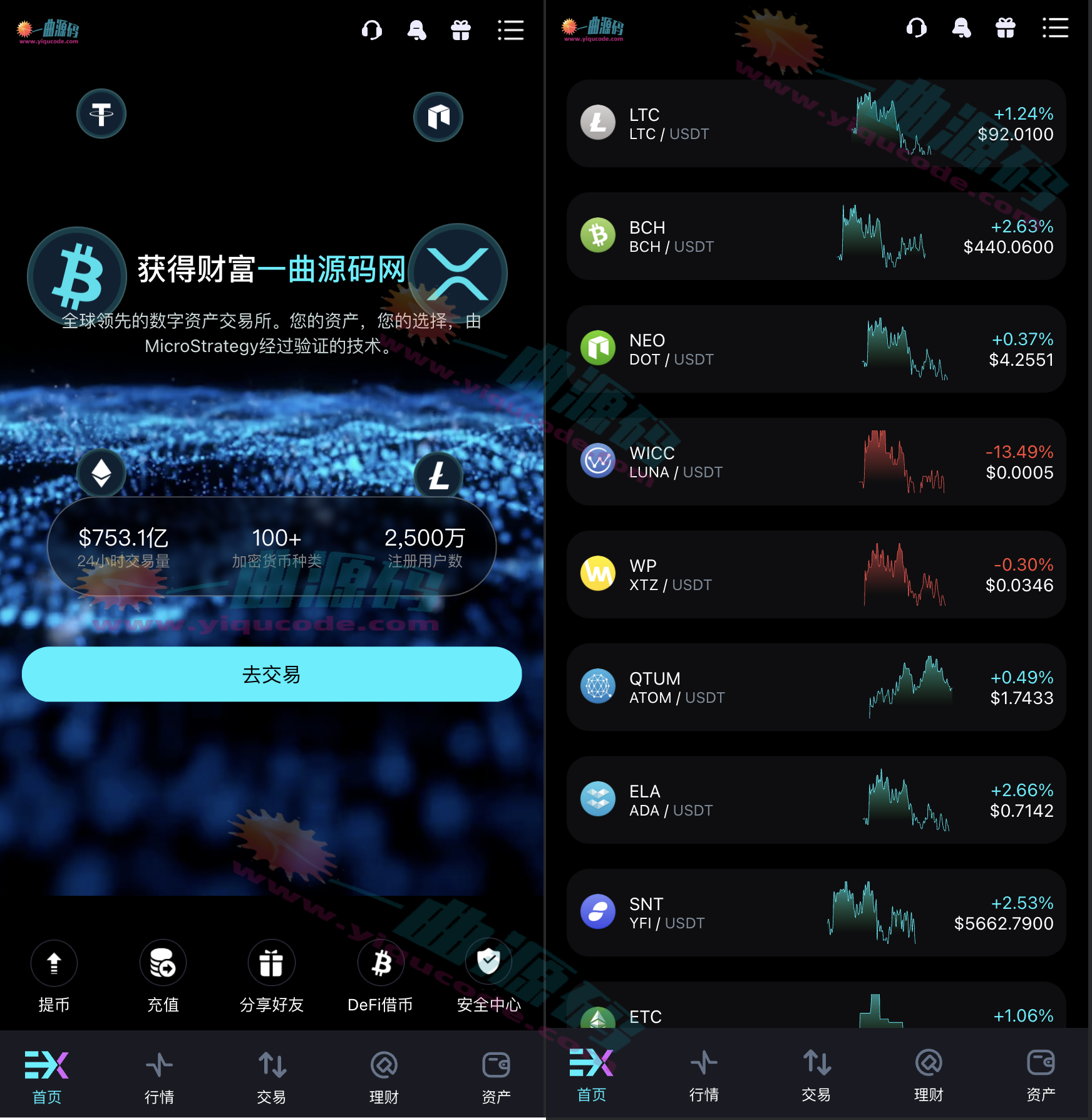 跟单交易所源码/区块链交易所源码/支持外汇 期货 数字货币 美股 ETF AI量化 C2C 10国语言 秒合约 杠杆 期权等等